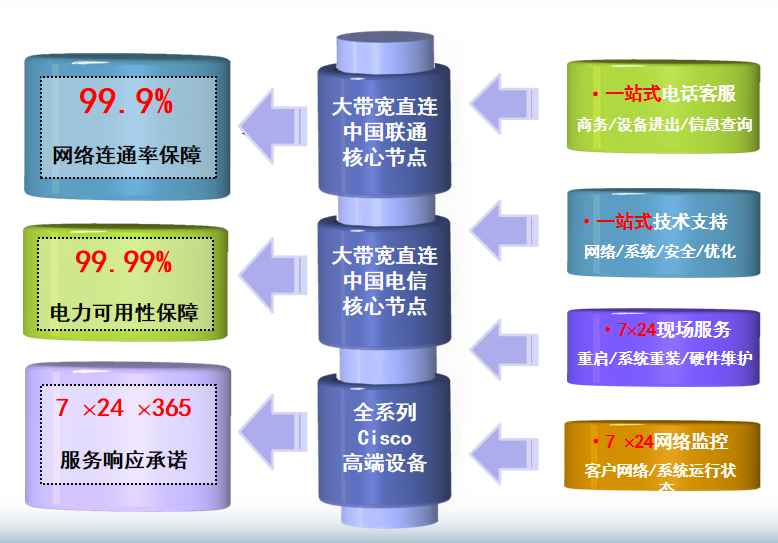 沂水机房网络